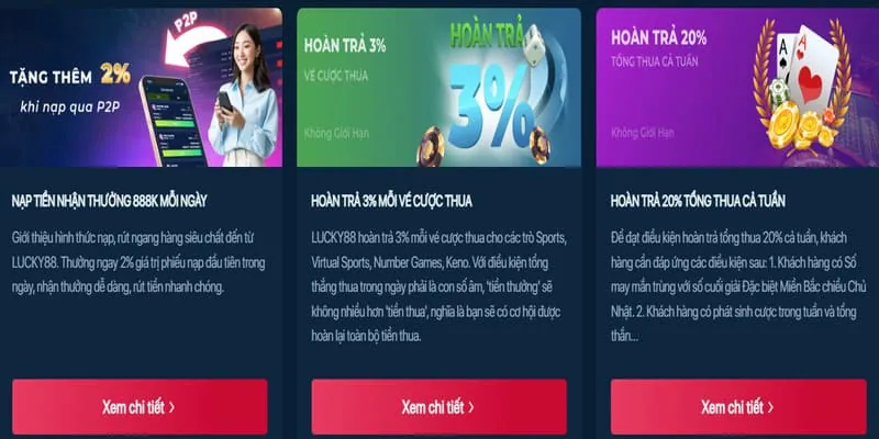 Khuyến mãi hoàn trả hàng ngày